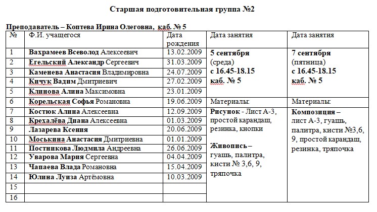 Перечень детских. Список детей подготовительной группы. Список в подготовительную группу. Список детей на дежурную группу.